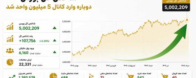 شاخص کل دوباره قله 5 میلیون رو پس گرفت!