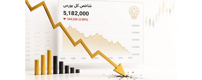 سقوط سنگین بورس در آغاز هفته؛ شاخص کل بیش از 104 هزار واحد ریخت