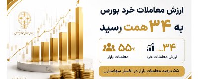 ارزش معاملات خرد بورس به 34 همت رسید؛ 55 درصد معاملات بازار در اختیار سهامداران
