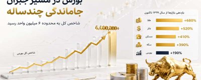 جاماندگی بورس از سال 99؛ آیا رشد شاخص ادامه دارد؟