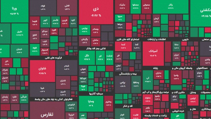 آموزش نقشه بازار در سایت tsetmc