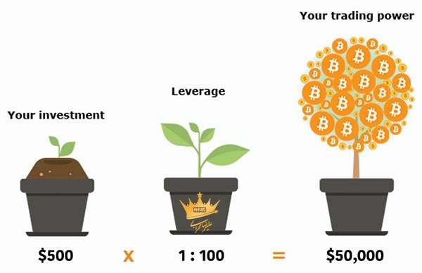 بهترین اهرم معاملاتی در ارز دیجیتال