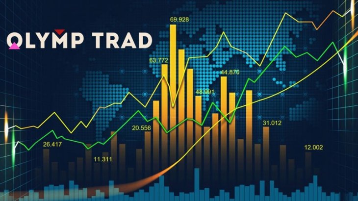 الیمپ ترید (Olymp Trade) چیست؟