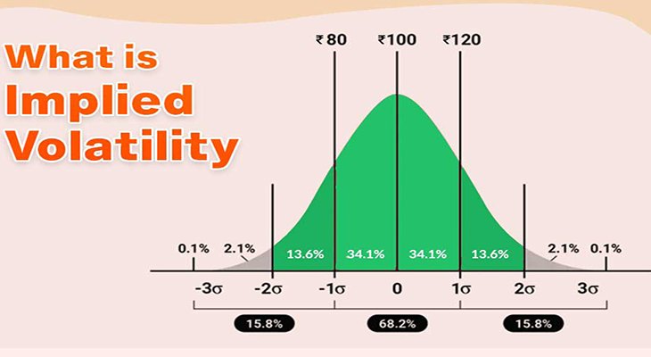 نوسان ضمنی (Implied Volatility یا IV)