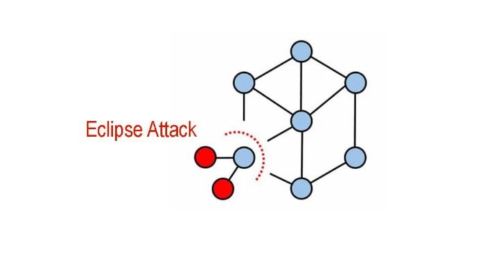 منظور از حمله خسوف (Eclipse Attack) در بلاک چین چیست؟