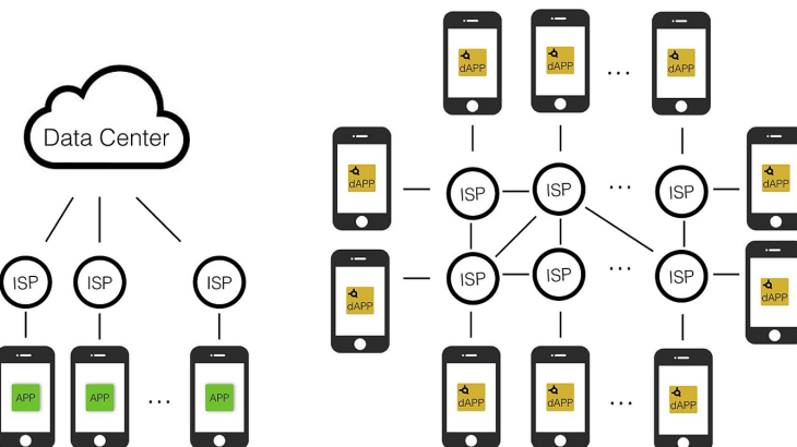 مقایسه Dapp ها با اپلیکیشن های موبایل