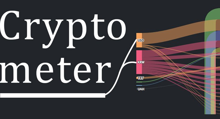 آموزش کار با CRYPTOMETER