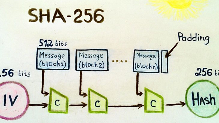الگوریتم SHA 256 چیست؟