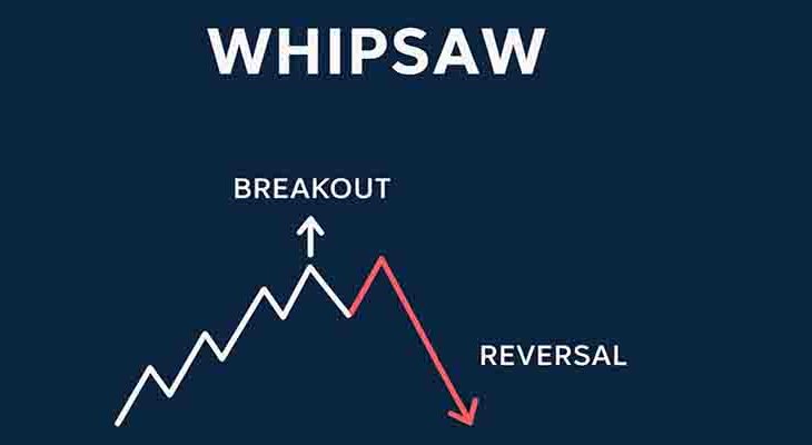 پدیده Whipsaw