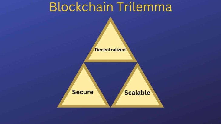 مثلث سه گانه در بلاک چین چیست؟