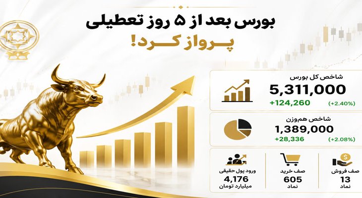 بورس بعد از 5 روز تعطیلی سبزپوش شد