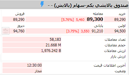 صندوق پالایش یکم ضررده شد