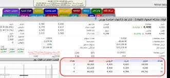 آغاز برخورد با سفارش‌گذاری غیرواقعی خودرویی‌ها