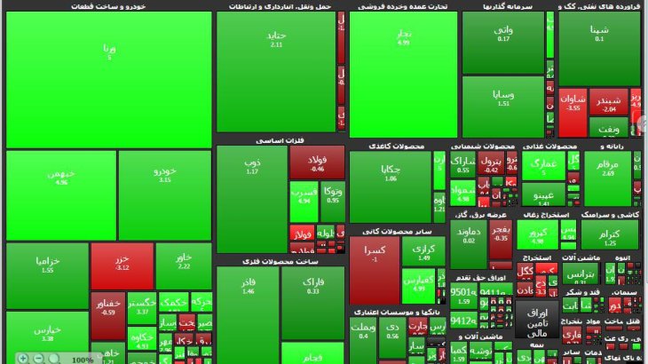 پایان هفته با بورس سبز