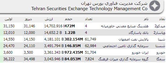 بلوک میدکو و وپاسار