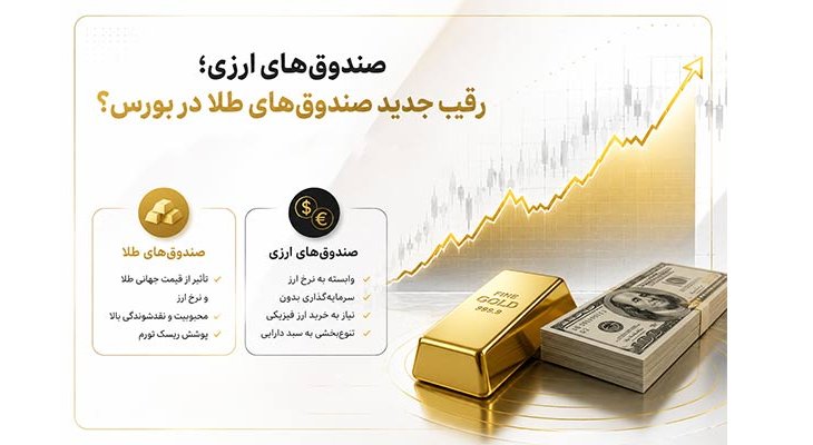 صندوق‌های ارزی؛ رقیب جدید صندوق‌های طلا در بورس؟